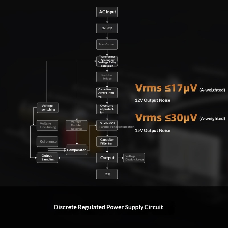 Fuente de alimentación lineal  - Power Supply 12V reseña y precio